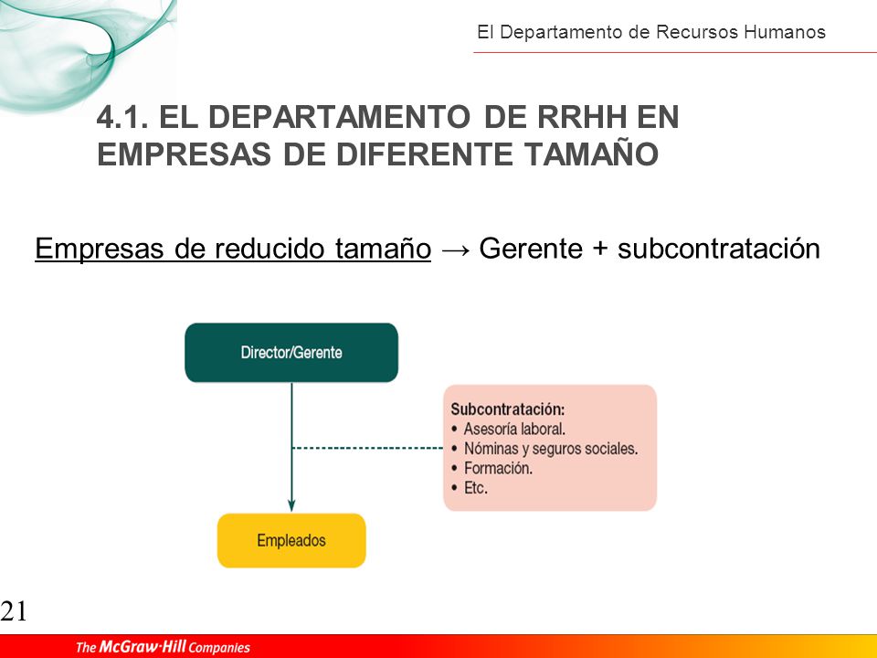 2 comentarios en 'Organización del Departamento de Recursos Humanos' En aquellas empresas donde es necesario, el departamento de RRHH se encarga además de controlar el desempeño de los trabajadores a través de evaluaciones periódicas para ver si desarrollan su labor adecuadamente. Puede medir aspectos como: iniciativa, relación con los compañeros o puntualidad.